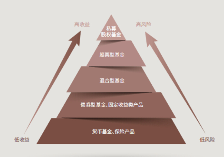 添加币种怎样添加的啊_imtoken添加币种Luna_imtoken钱包添加币种