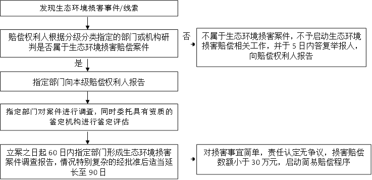 审核制度发布学校信息怎么写_学校审核意见是什么意思_学校信息发布审核制度