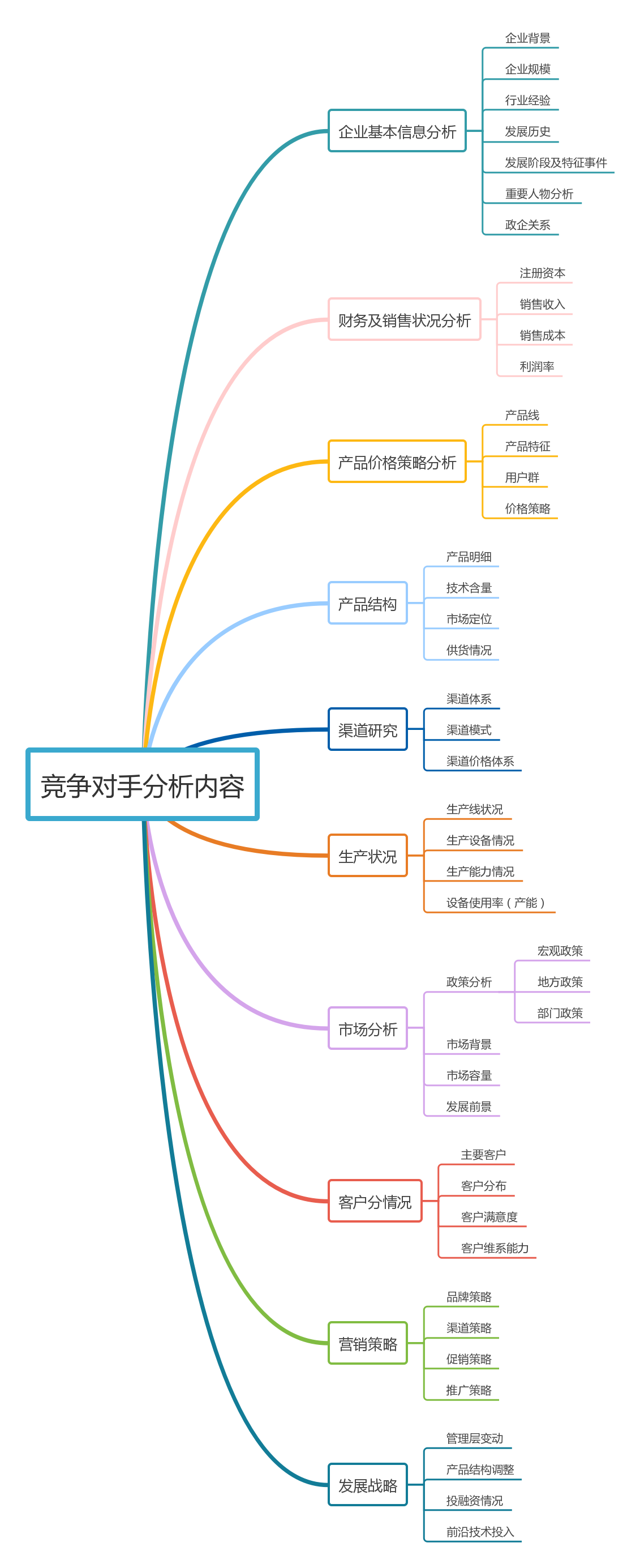 竞品分析系统包括_竞品分析系统_竞品分析软件