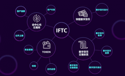 大陆可以用tiktok吗_imtoken支持ht吗_imtoken大陆可以用吗