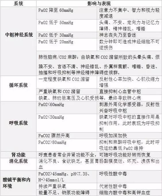 呼吸衰竭时异常呼吸节律有_呼吸衰竭指数的意义_二型呼吸衰竭呼吸频率