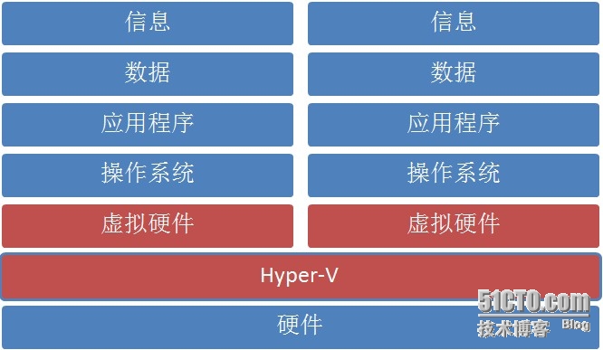 x64处理器好吗_x64处理器好吗_x64处理器好吗