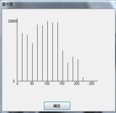 直方图匹配步骤_直方图匹配过程例题_直方图匹配法