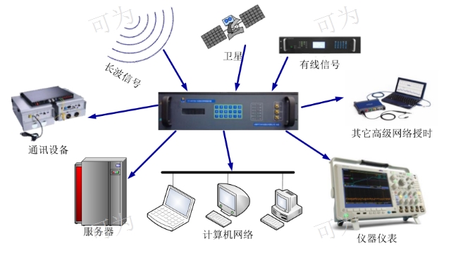 gps模块怎样使用_模块使用教程_模块使用必须先使用什么导入