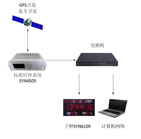 模块使用必须先使用什么导入_gps模块怎样使用_模块使用教程