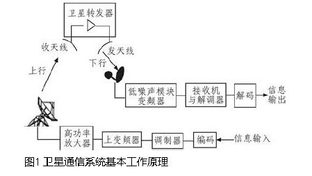 gps模块怎样使用_模块使用教程_模块使用必须先使用什么导入