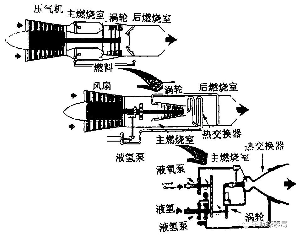 火箭发动机推重比一般是多少_火箭发动机的推力公式_火箭公式发动机推力计算