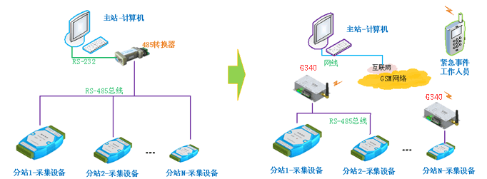 路由器有线无线叠加_叠加无线器线路由有什么区别_wifi叠加路由器