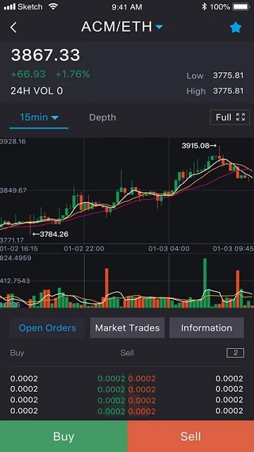 tp钱包在哪里看k线图_钱包图形_钱包图解