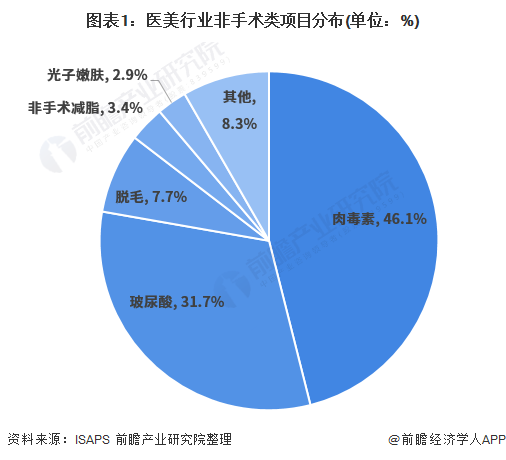 股疝手术视频大全视频_股疝手术视频丁香园_股疝手术步骤