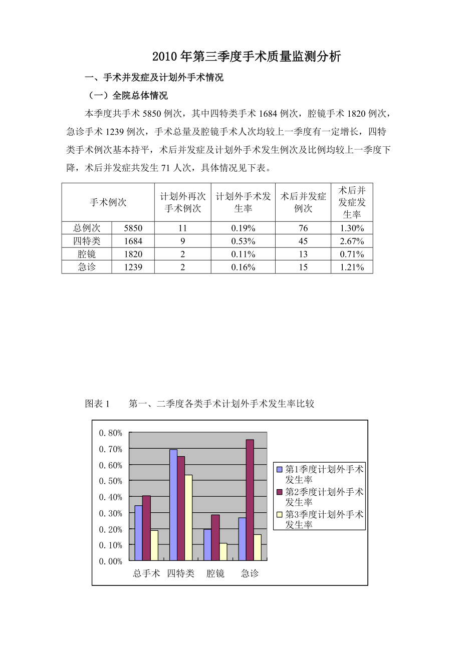 股疝手术视频丁香园_股疝手术步骤_股疝手术视频大全视频