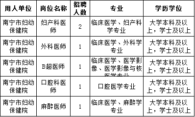 乐至县卫生健康局_乐至卫生人才网_乐至县卫计局官网