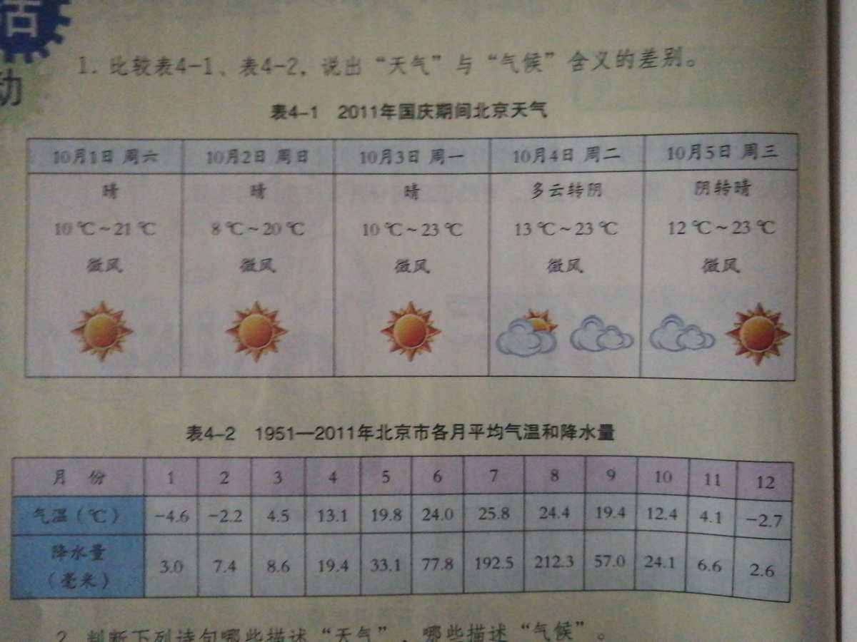 关于地理信息系统的ppt_地理信息系统PPT_地理信息系统PPT模板