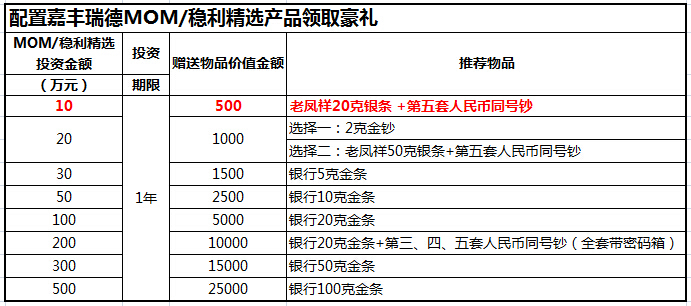 im钱包和tp钱包费率_钱包生活费率_银钱包费率