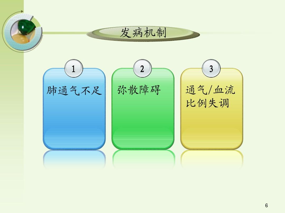 呼吸衰竭如何定义和分类_呼吸衰竭定义_呼吸定义衰竭的标准