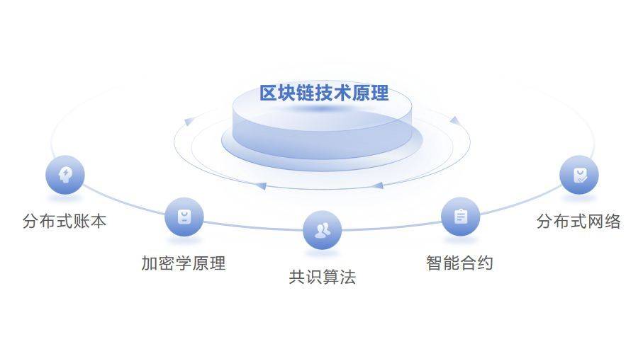 imtoken国际版公测题库_imtoken国际版公测题库_imtoken国际版公测题库