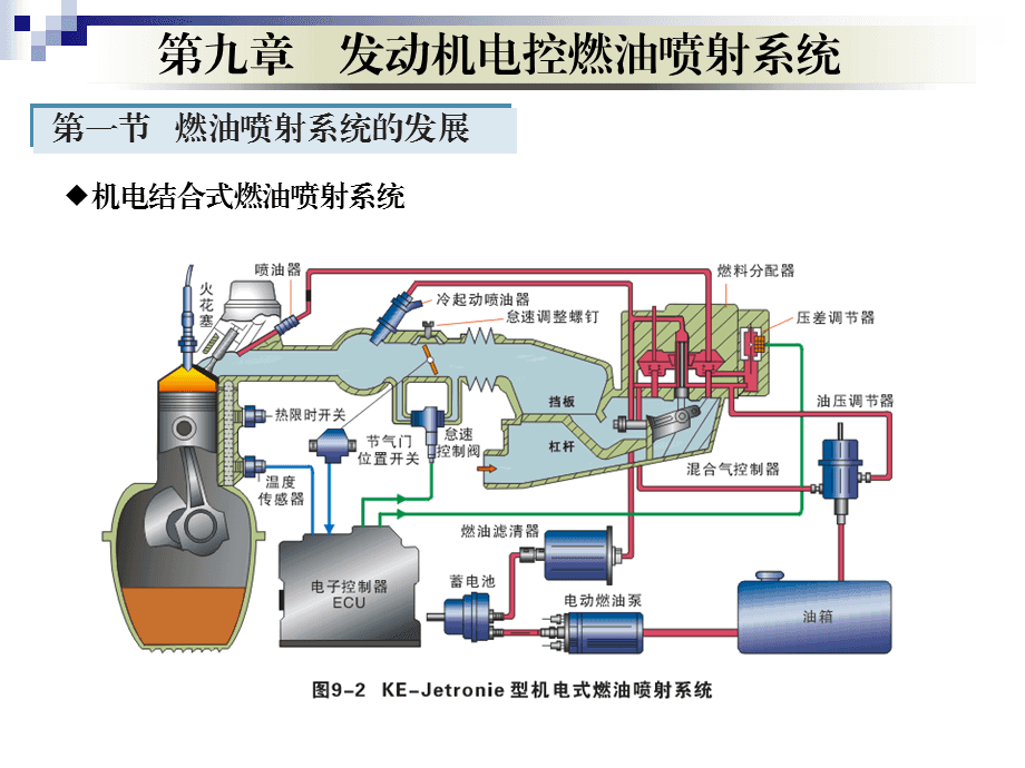 汽车电控系统有哪些_电控汽车系统有哪些_电控汽车系统有什么作用