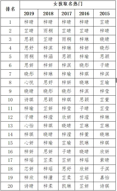 新生儿重名查询结果_新生儿重名查询全国_新生儿重名查询全国系统