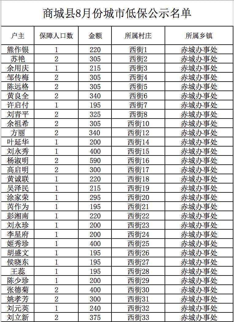 证身份号大全_证身份号码_重号身份证
