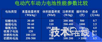 新能源电控技术主要包括_新能源电控系统的作用_新能源车电控技术