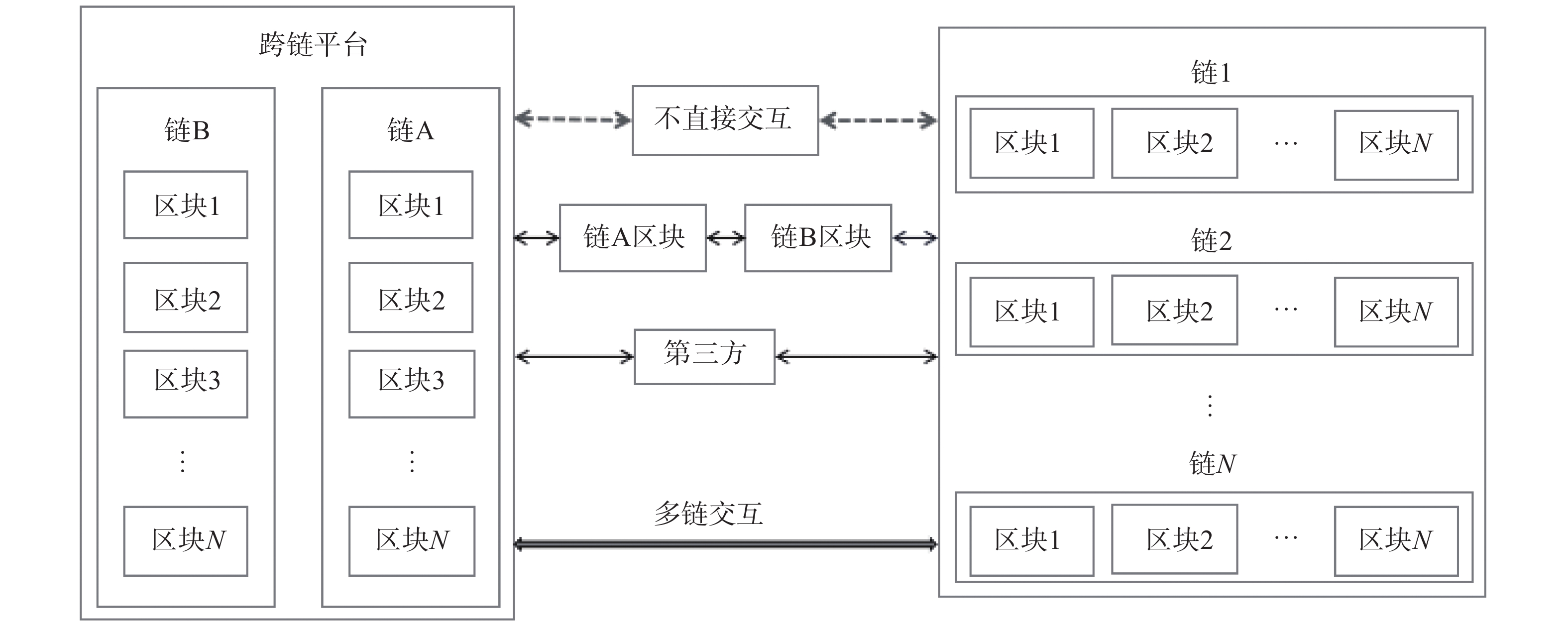 跨链交易支付结算_跨链交易平台_imtoken怎么跨链交易
