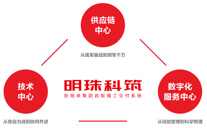 瓷砖进销存软件免费版_瓷砖进销存_瓷砖进销存表格模板
