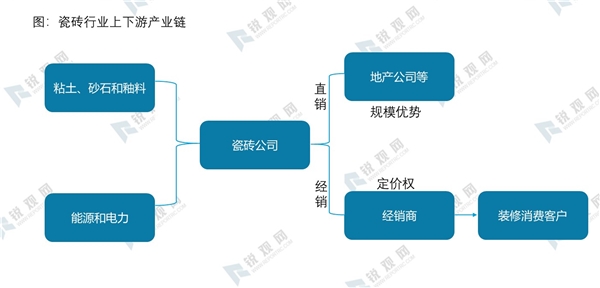 瓷砖进销存软件免费版_瓷砖进销存表格模板_瓷砖进销存