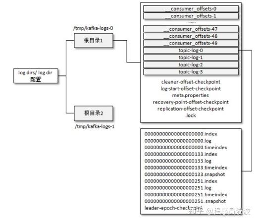 linux分区方案_linux服务器分区方案_linux分区parted