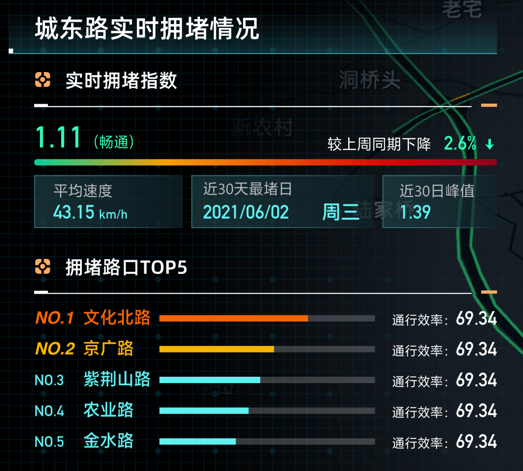 路口监控查询软件_查看路口监控的软件_路口监控查询软件下载