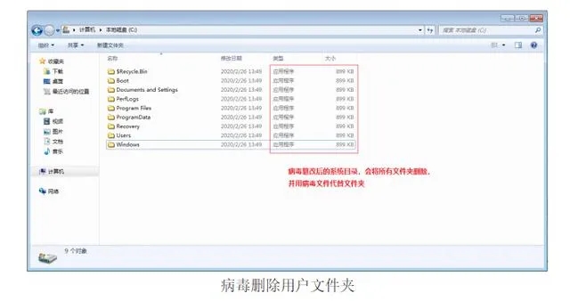 文件型病毒往往附在_病毒文件类型_文件型病毒根据附着类型可分为