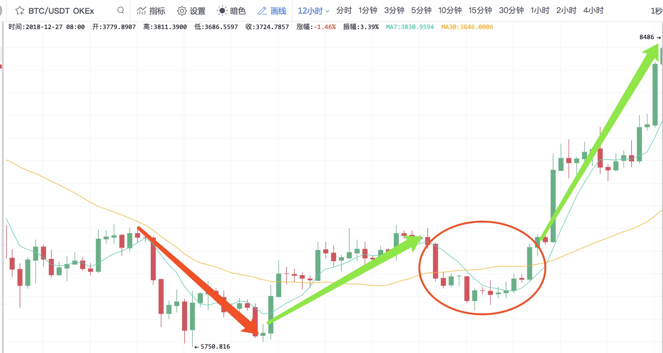 tp钱包看k线_钱包怎么看k线_tp钱包薄饼怎么看k线