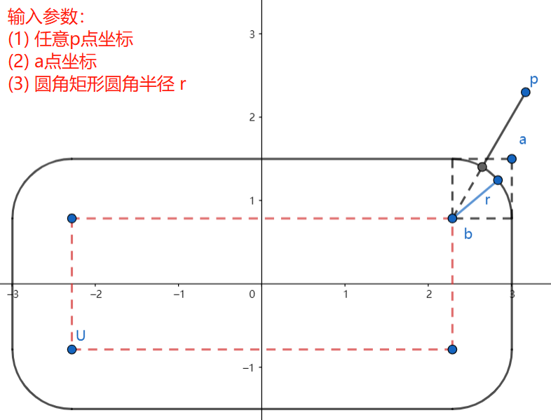 参数方程_参数是什么意思_android rectf参数