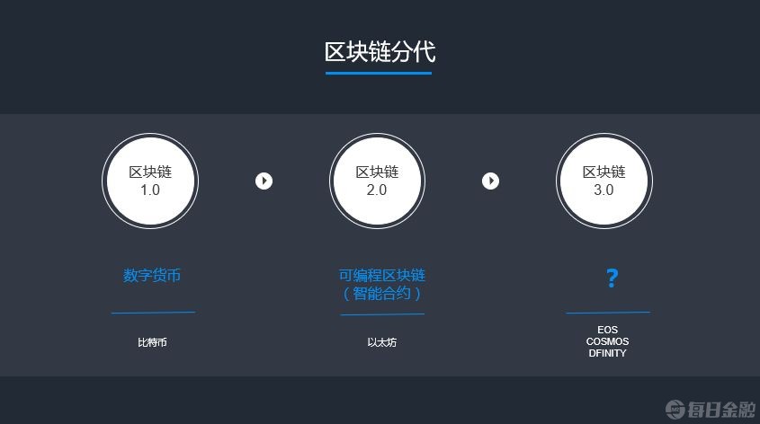 imtoken如何下载_imtoken钱包下载_imtoken 大陆 市值