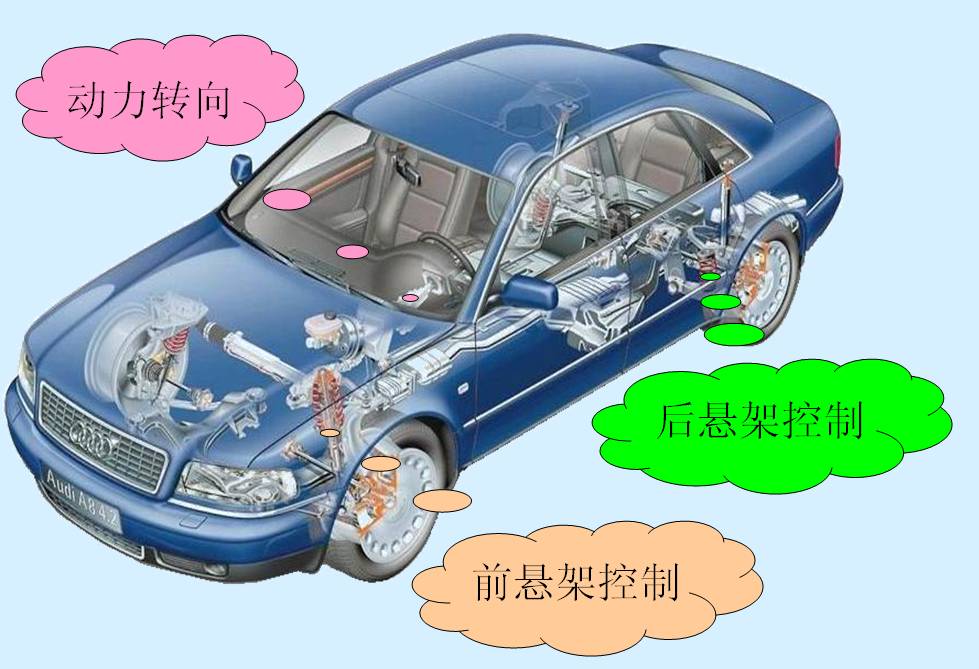 汽车电控系统_完整的汽车电控系统_电控汽车系统的组成