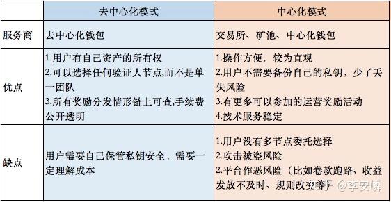 imtoken网络切换_切换网络ip地址会变吗_切换网络ip