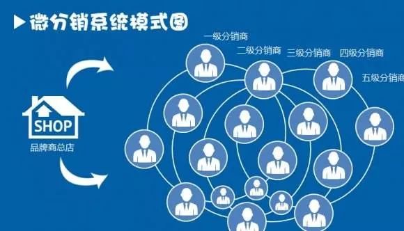 和非直销企业相比直销企业没有贸易权和分销权_采用直销模式的企业_直销模式的企业