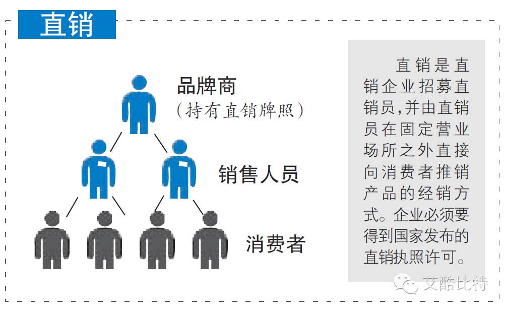 和非直销企业相比直销企业没有贸易权和分销权_直销模式的企业_采用直销模式的企业