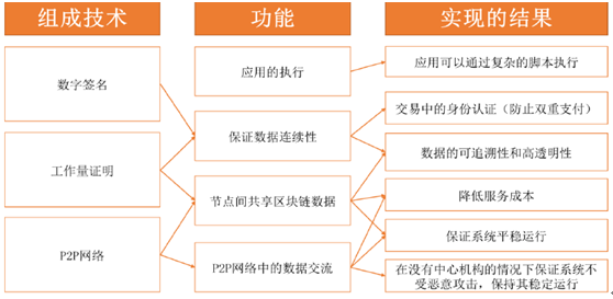 节点定义机械原理_imtoken自定义节点_节点定义是什么意思