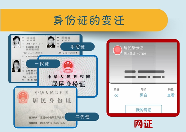 进行身份校验时出错_身份证校验位_身份证校验位什么意思