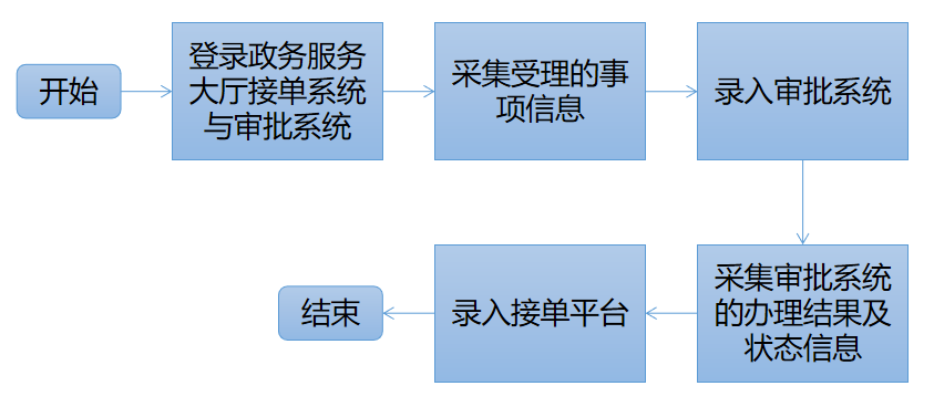 华天动力协同办公系统_华天动力股票_oa系统 华天动力