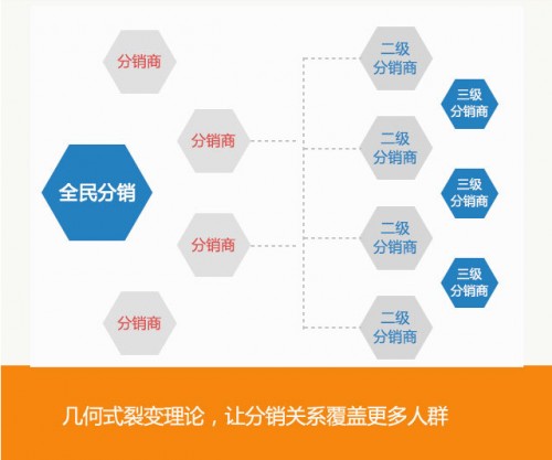 易分销221增强版_易分销下载_易分销