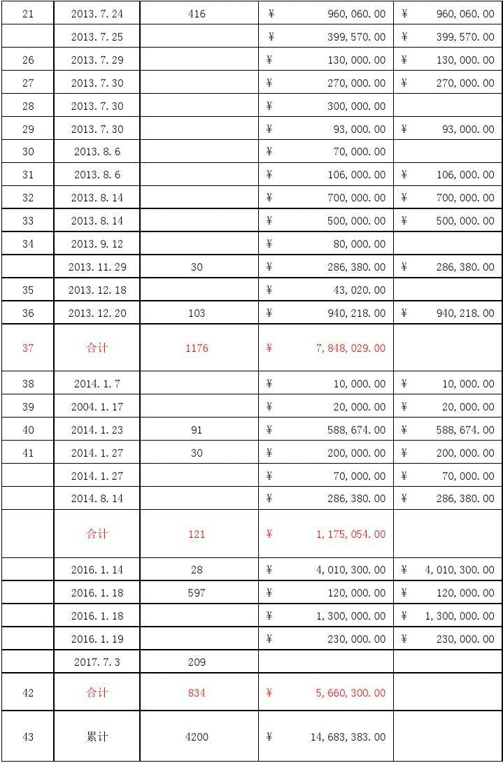 管理费用明细账怎么填图片