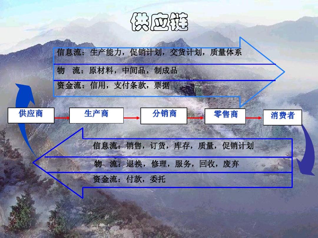 分销价格怎么定合理_分销王 价格_分销价格体系