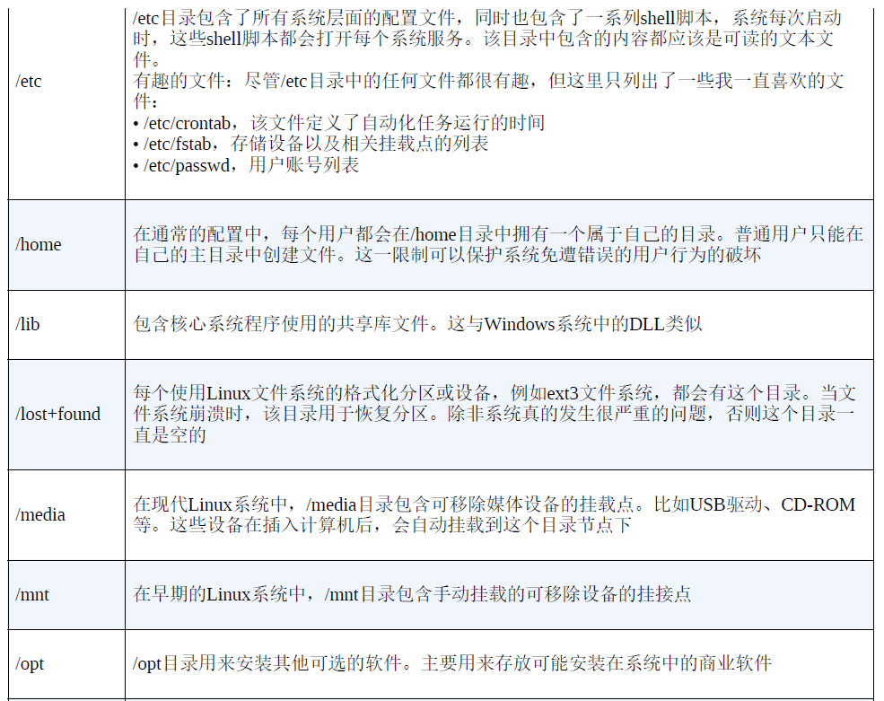 bcompare 命令行_命令行如何切换到D盘_命令行参数