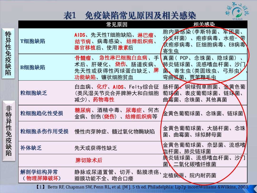 肺炎治疗儿童方法有哪几种_4岁儿童肺炎的治疗方法_肺炎治疗儿童方法有几种