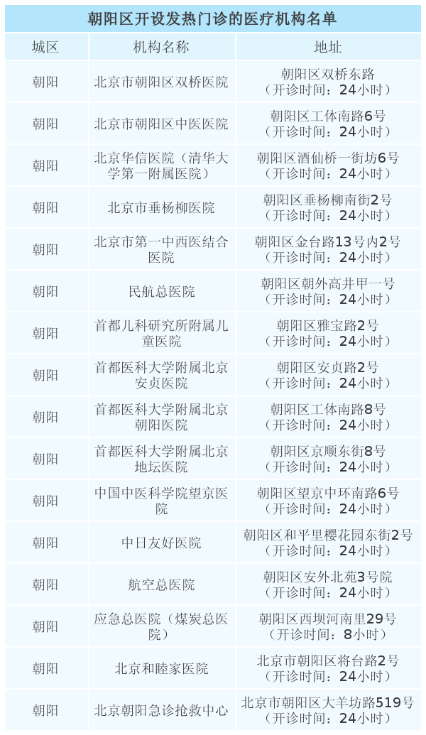 朝阳医院电话是多少_朝阳医院电话是多少号码_朝阳医院咨询电话
