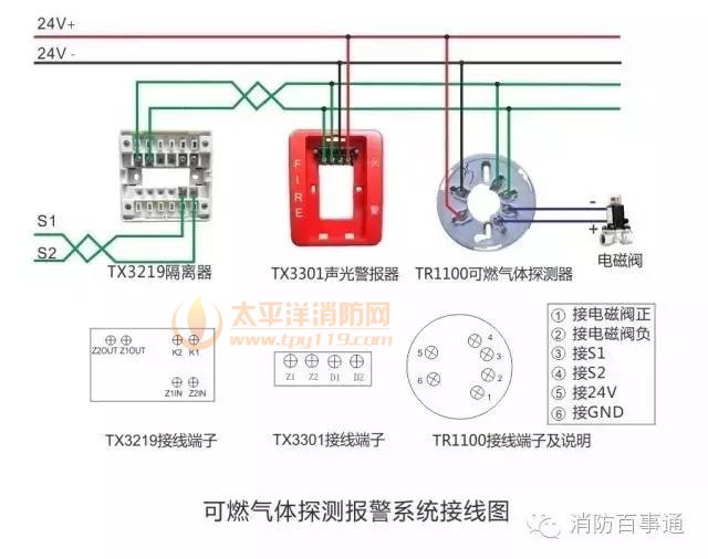 报警器设防说明_报警控制器 法规_报警器设置规范