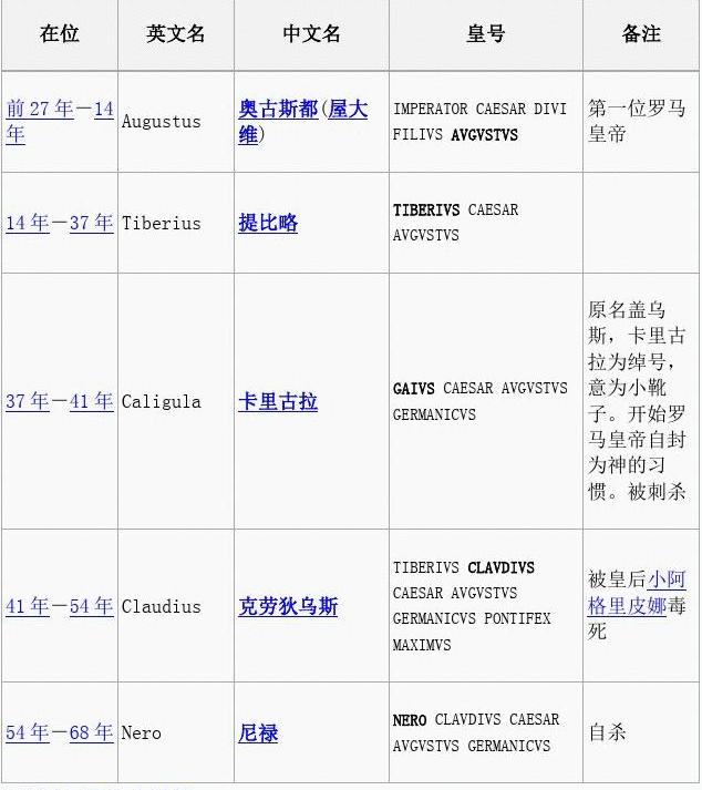 帝国模板制作教程_帝国模板_帝国 政府 模板