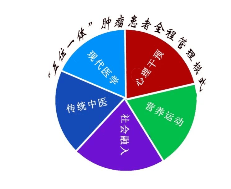 进展性卒中定义_进展性卒中是什么意思_进展性卒中时间节点