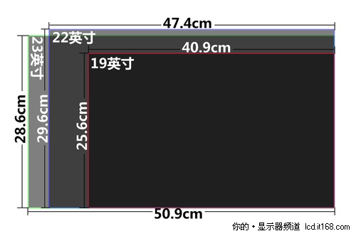 大小多少仿写_大小眼怎么改善_surfaceview 大小